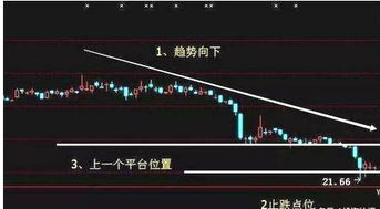 股票下跌如何判断最低点