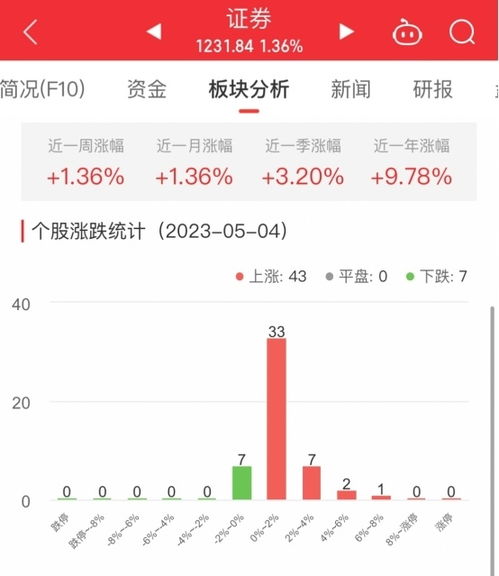 财富证券长江证券怎么样