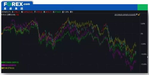 股票如何切换四个窗口