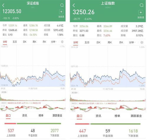 股票如何切换四个窗口