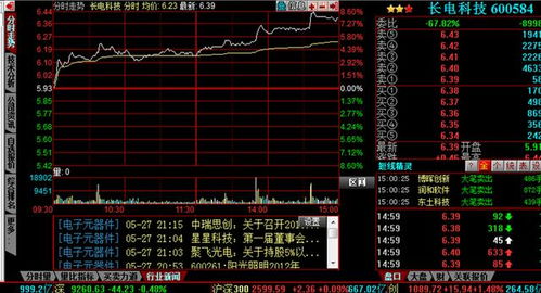 股票如何切换四个窗口
