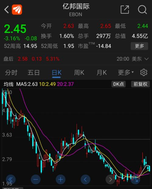 如何通过新闻发布股票 如何通过新闻发布股票
