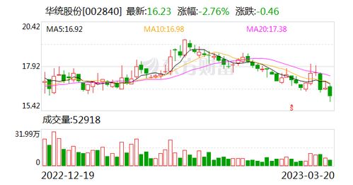 国信证券怎么买新股 国信证券怎么买新股