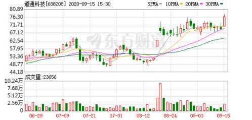 国信证券怎么买新股 国信证券怎么买新股