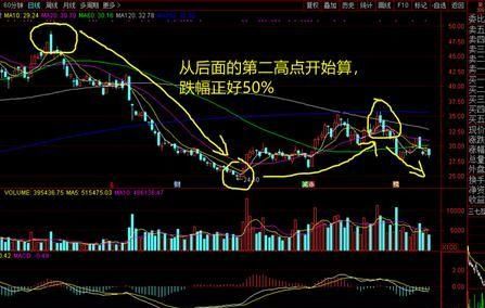 如何算股票高点