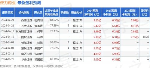东吴证券怎么查投资收益