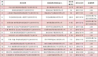 资产证券怎么购买 资产证券怎么购买