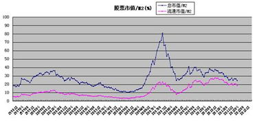 股票如何评定