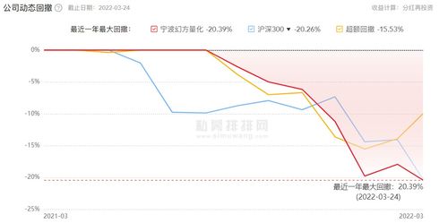 信达证券私募产品怎么样