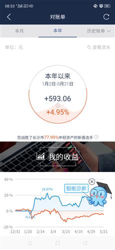 新手如何买股票赚钱快 新手如何买股票赚钱快