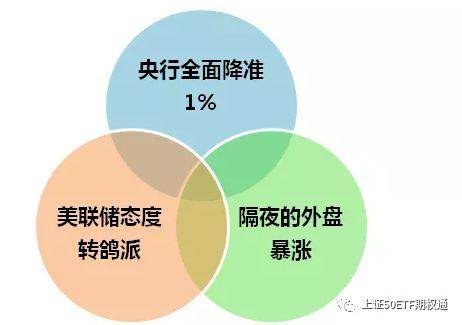 股票 如何 复利 股票 如何 复利