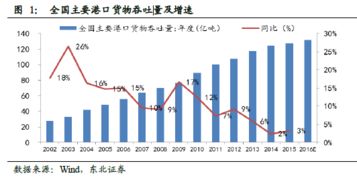 东北证券怎么升级账号