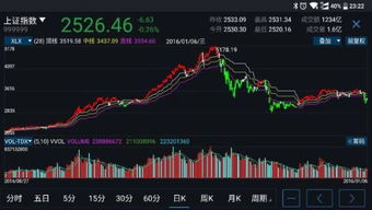 如何看量化股票