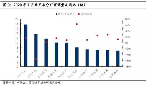 国信证券销售岗位怎么样