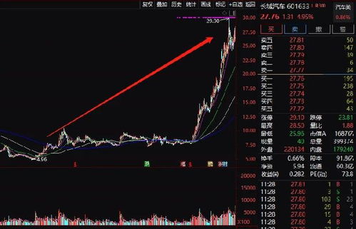 新能车股票如何交易 新能车股票如何交易