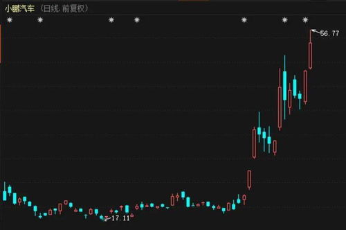 新能车股票如何交易 新能车股票如何交易