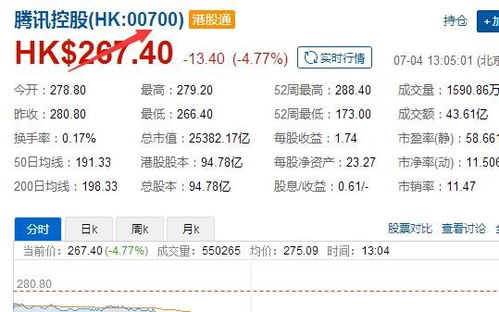 港股股票证如何交易