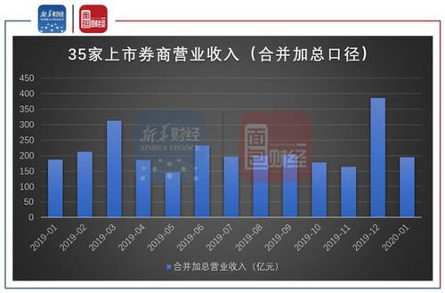 国海证券山西证券怎么样