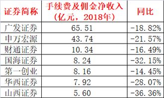 国海证券山西证券怎么样