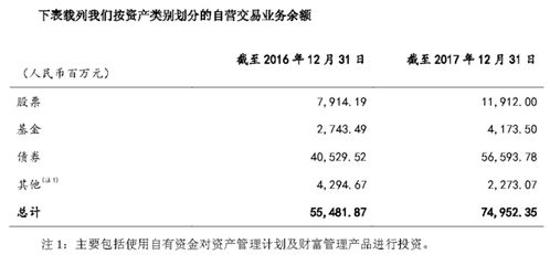东方证券怎么看收益率