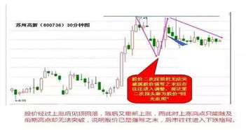 该如何做好股票销售工作