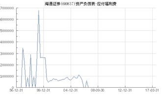 海通证券怎么扣费