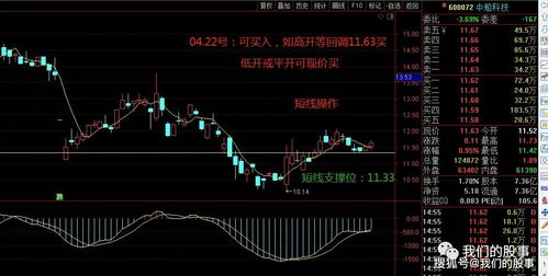 期货和股票如何操作平仓 期货和股票如何操作平仓
