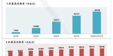 证券怎么提现金