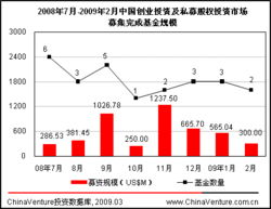2008年如何投资股票