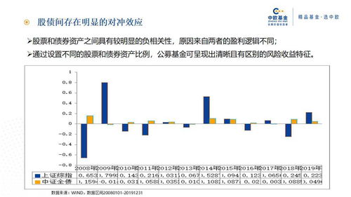 普通人如何买股票基金