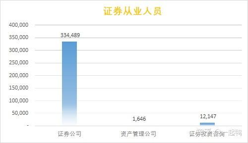 证券人员怎么推广基金