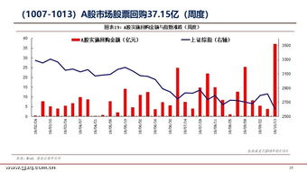 如何股票回购 如何股票回购