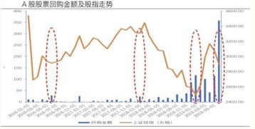 如何股票回购 如何股票回购