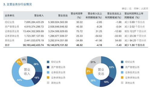 中信证券怎么缩小