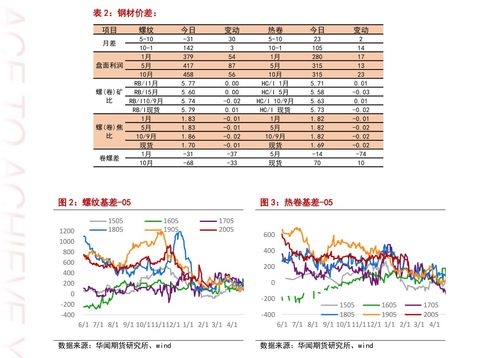 如何查看otc股票