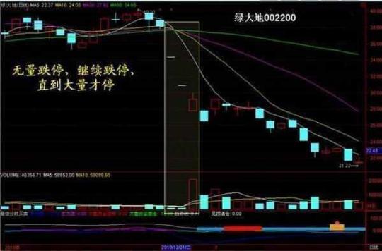 如何看股票的涨停与跌停 如何看股票的涨停与跌停