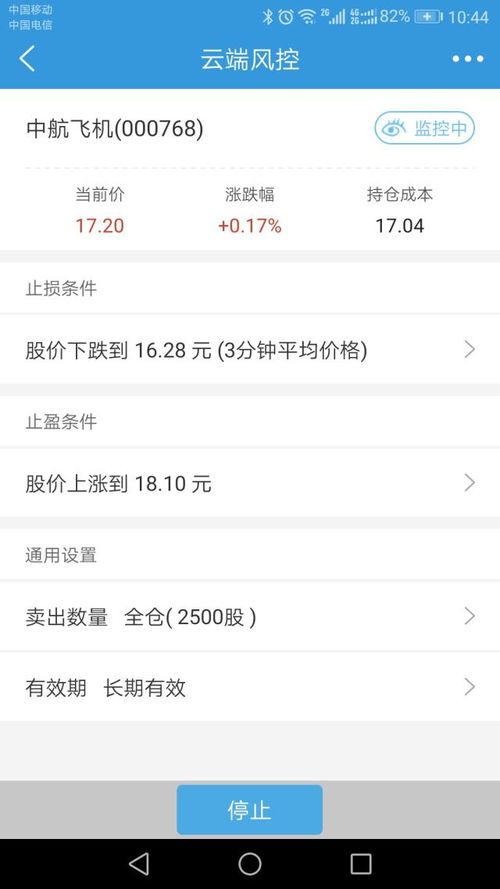 如何选择股票的止损点位