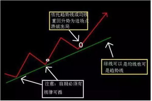 如何选择股票的止损点位