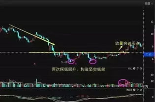 如何选择股票的止损点位