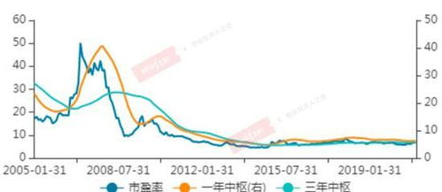 外资如何选好股票