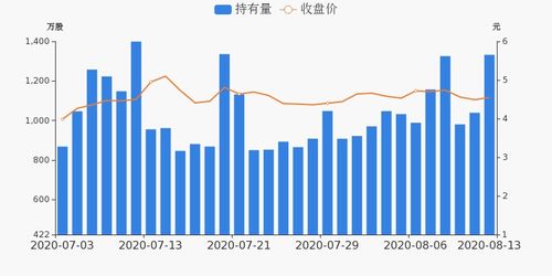 安徽建工股票如何看k线 安徽建工股票如何看k线