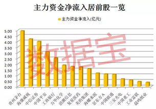 如何调整股票市盈率大小 如何调整股票市盈率大小