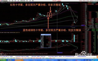如何看懂股票的所有图线