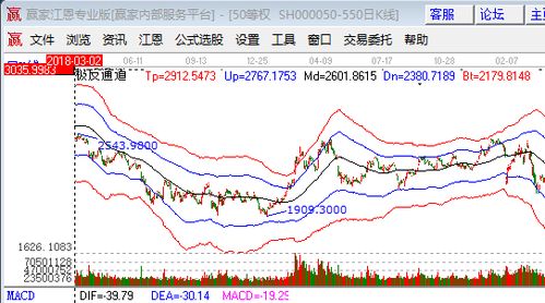 如何看懂股票的所有图线