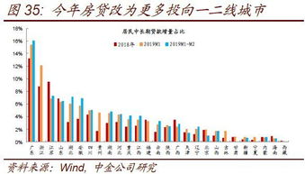 证券新手怎么拜访