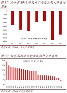 证券新手怎么拜访