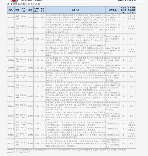 长城证券etf怎么申请