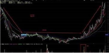如何选择抄底股票