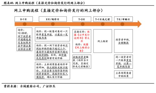 怎么参与证券配售