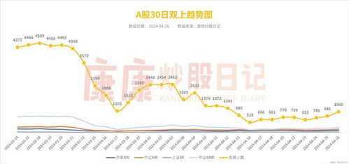 股票如何看量能成交额